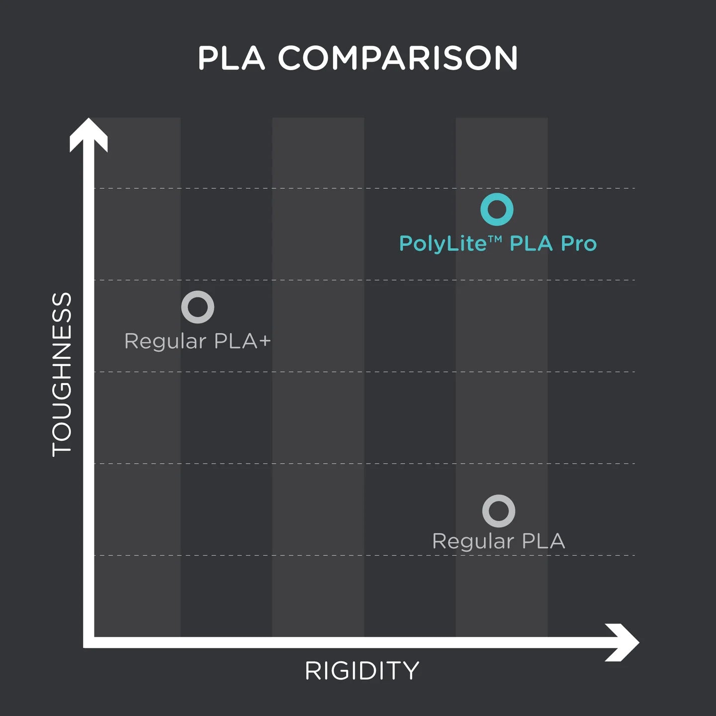 PLA - PolyMaker PolyLite (PLA Pro)