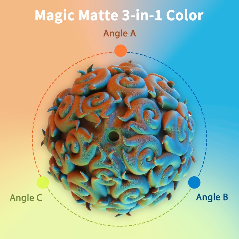 PLA | Tri-Color Matte | iSanmate - Malachite